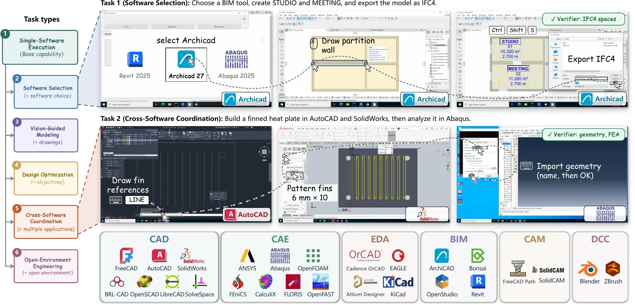 Engineering task examples and six-domain software coverage