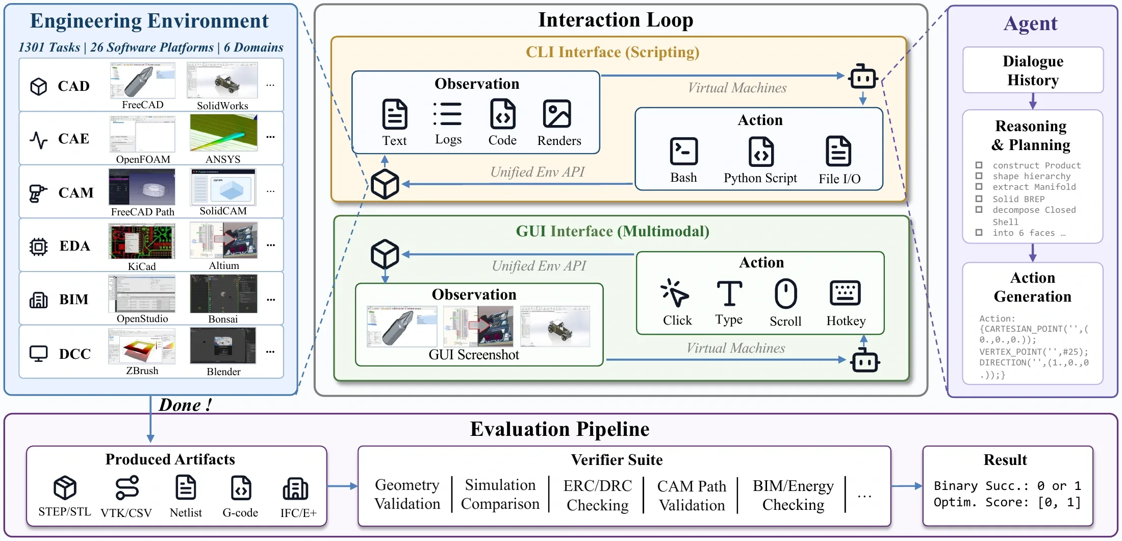 EngiWorld interaction and artifact-centric evaluation framework