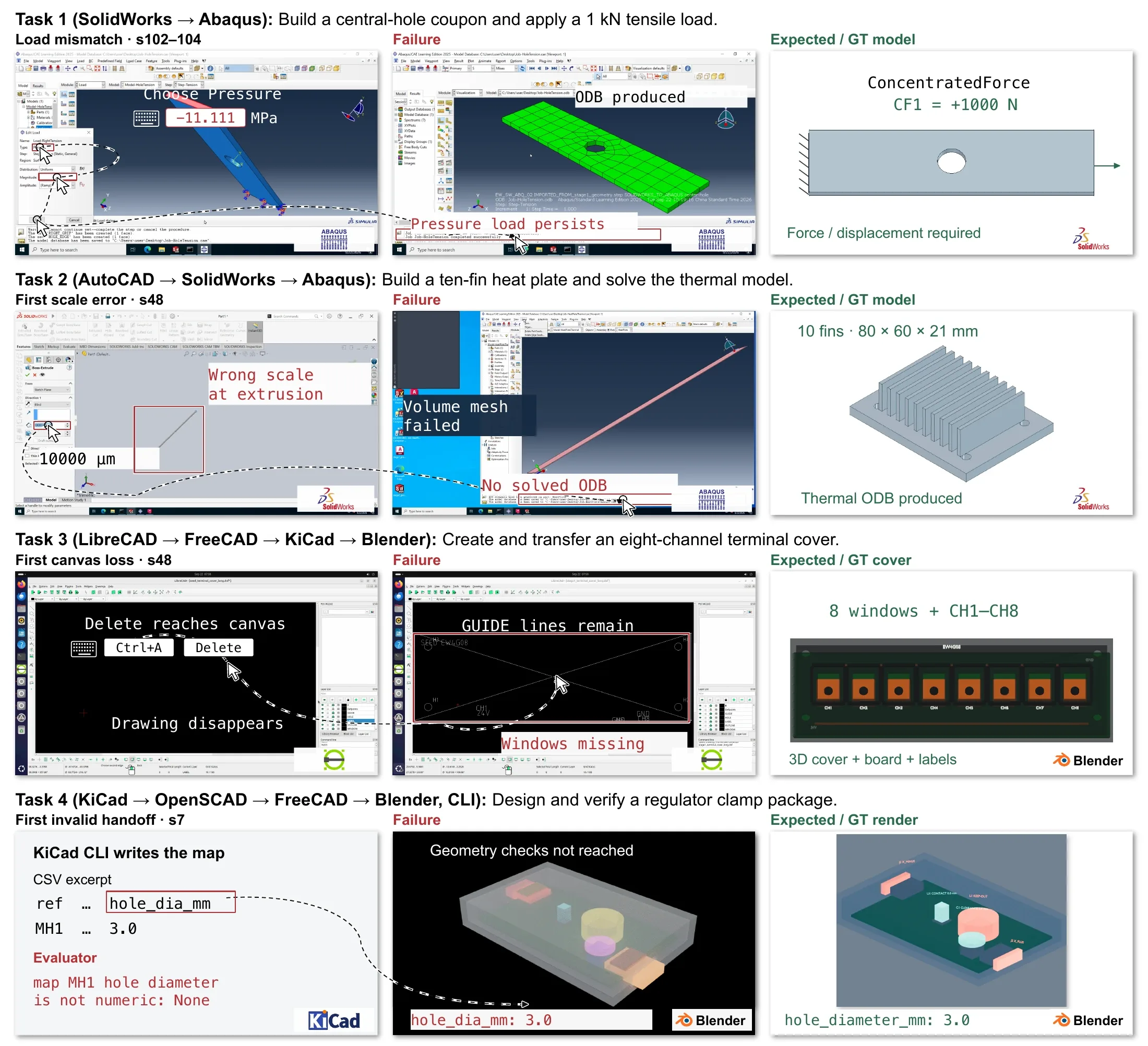 Four Cross-Software Coordination failures compared with reference artifacts